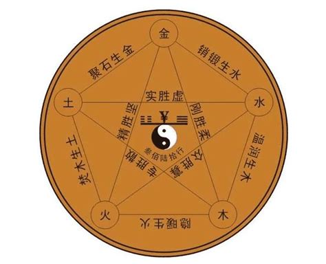 喜火木運忌水金運|八字喜火是什么意思